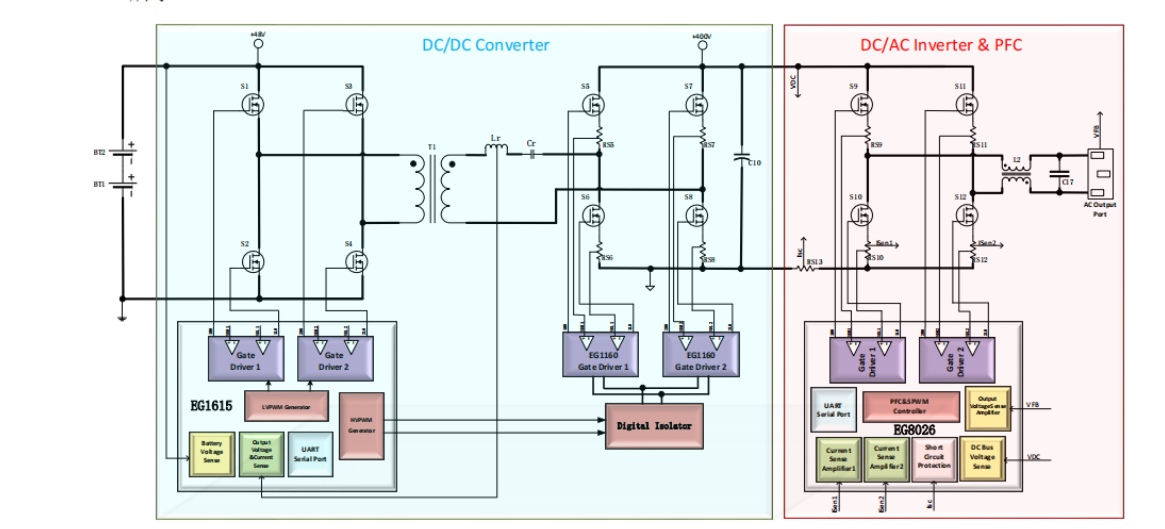 双向逆变器DC/DC